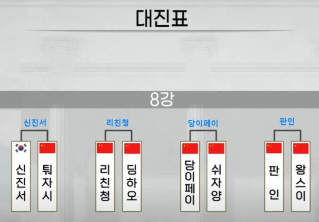 취저우 란커배 4강 대진표 총정리｜신진서 이지현&middot;신민준 변상일&middot;10월 12일 경기시간&middot;결승 일정