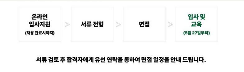 스타벅스 채용 절차