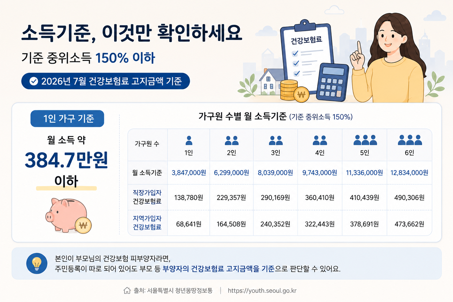2026 서울 청년 이사비 40만원 지원|대상·소득·신청방법