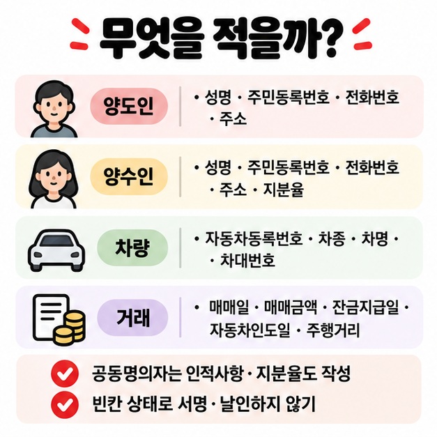 양도인 양수인 차량정보 매매금액 잔금지급일 인도일 주행거리 등 자동차 양도증명서 작성 항목을 보여주는 카드