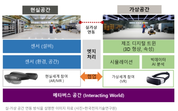 이제 일반인들도 메타버스 콘텐츠 제작 가능해져… "다목적 방송 스튜디오 플랫폼 개발"