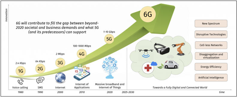 6G 통신이 사회에 미치는 영향...차세대 연결 이전에 고려해야 할 사항 VIDEO: Examining the Impact of 6G Telecommunications on Society