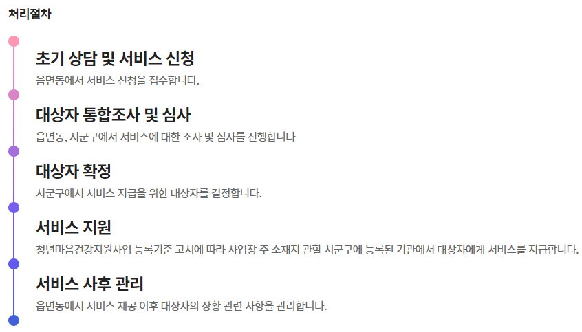 마음건강 바우처