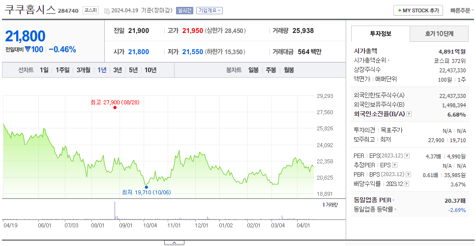 쿠쿠홈시스_주가