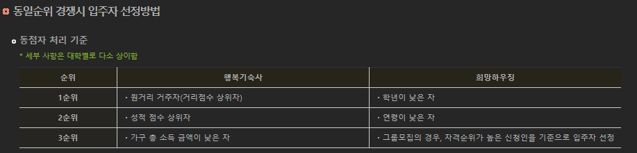 동점자-처리기준