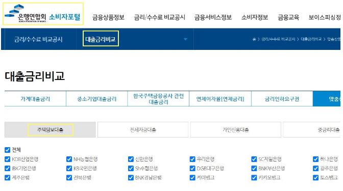 아파트-담보대출-금리