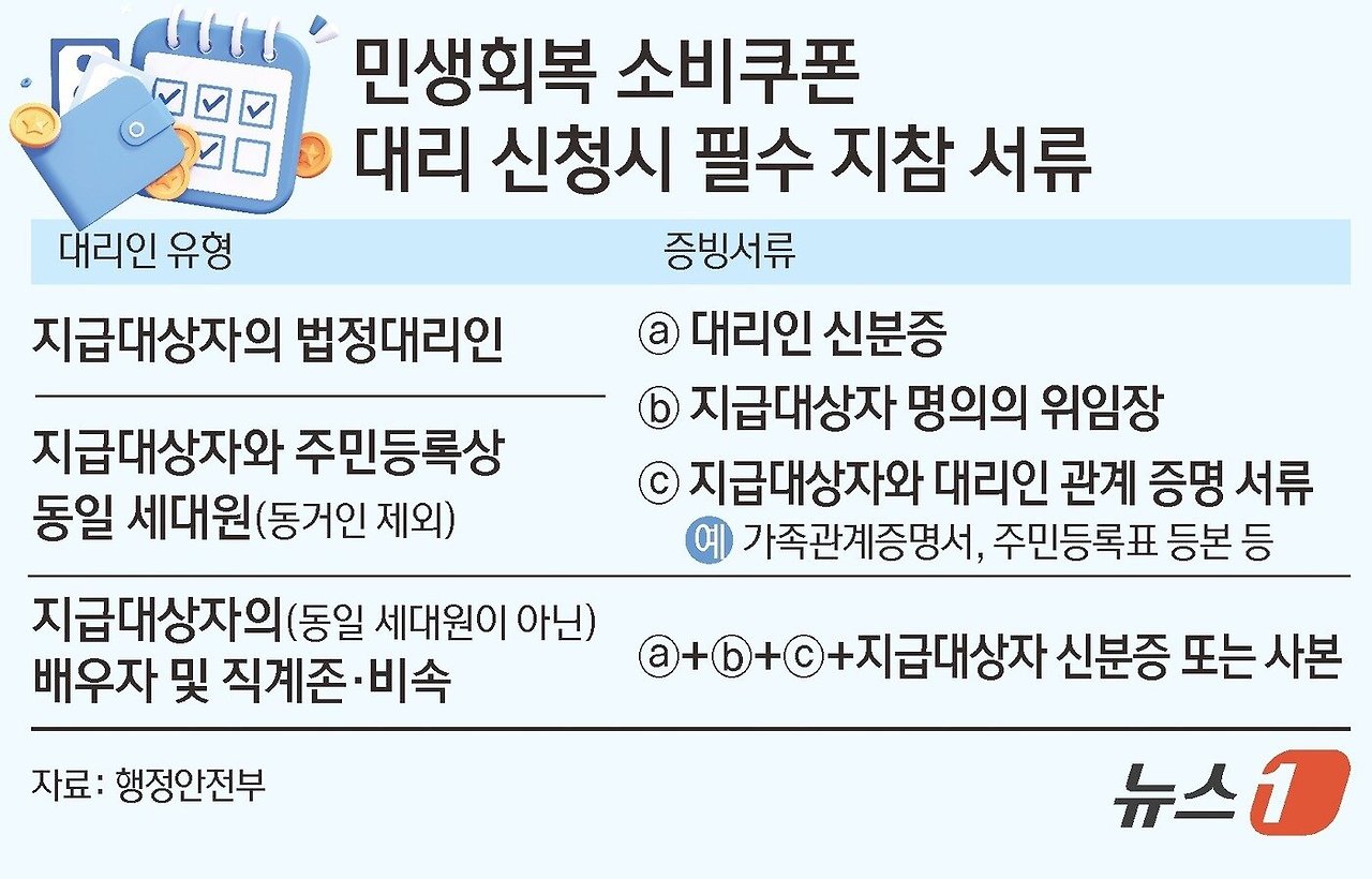 [신생아도 소비쿠폰] 받을 수 있을까? 민생회복 소비쿠폰 10문 10답 총정리