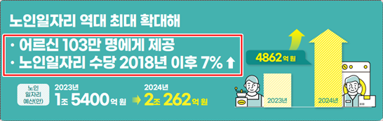 2024년 노인일자리 확대