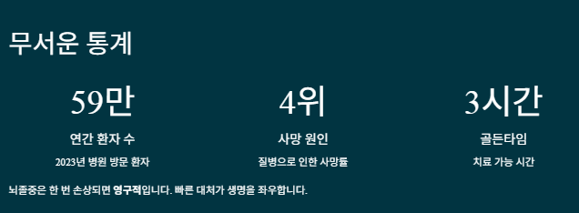 뇌졸중 전조증상