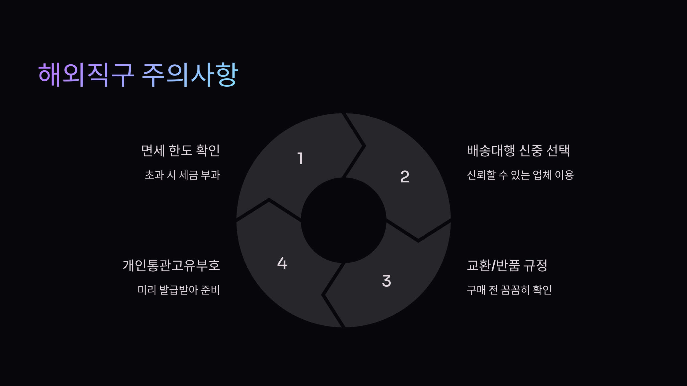 해외직구-주의사항