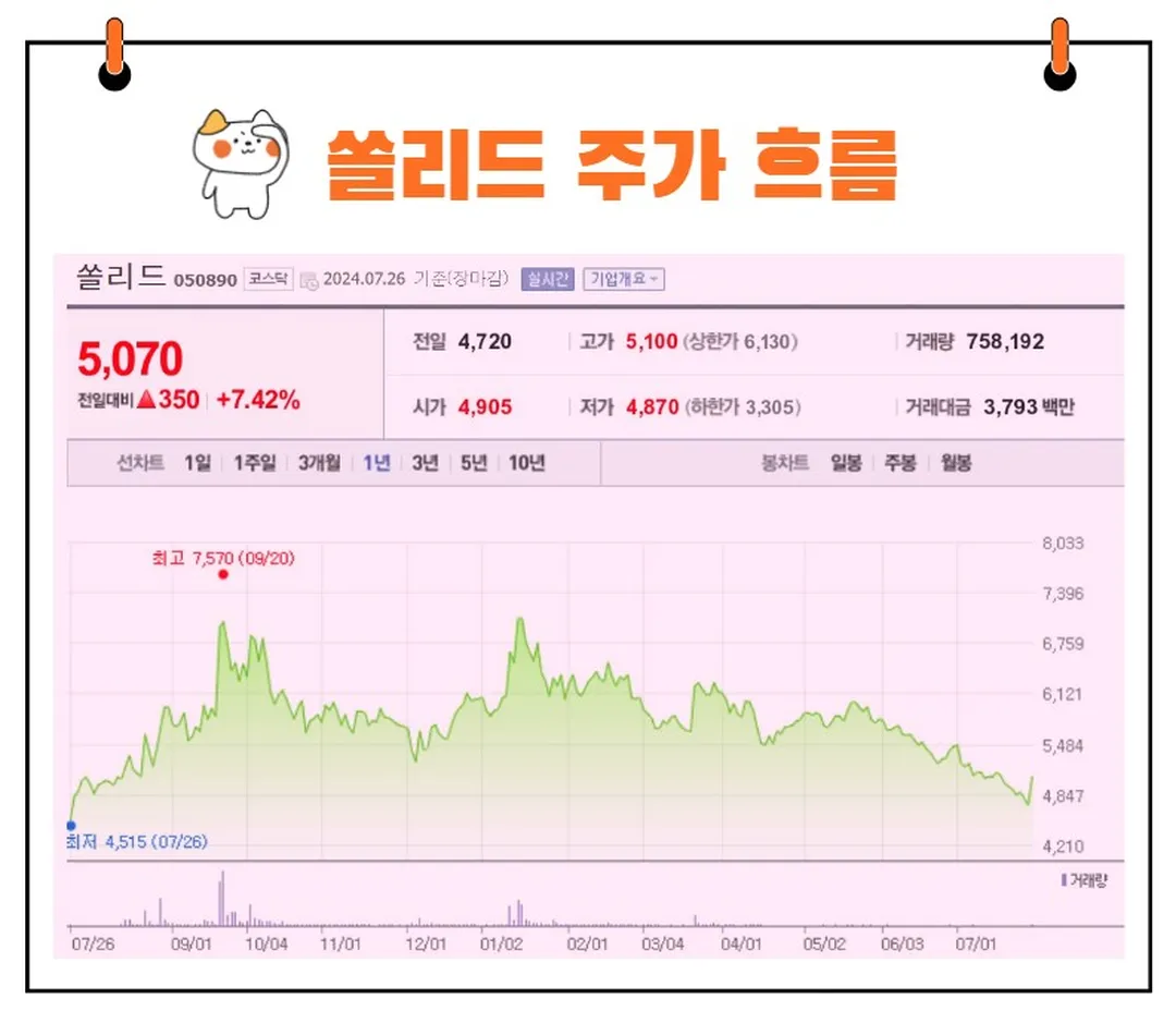 쏠리드 주가