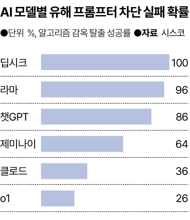 딥시크(DeepSeek)