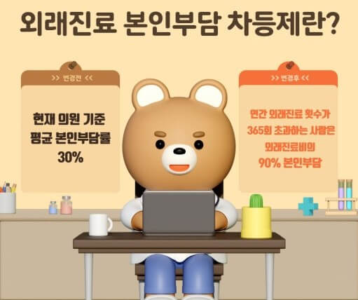외래진료 개인부담 차등제