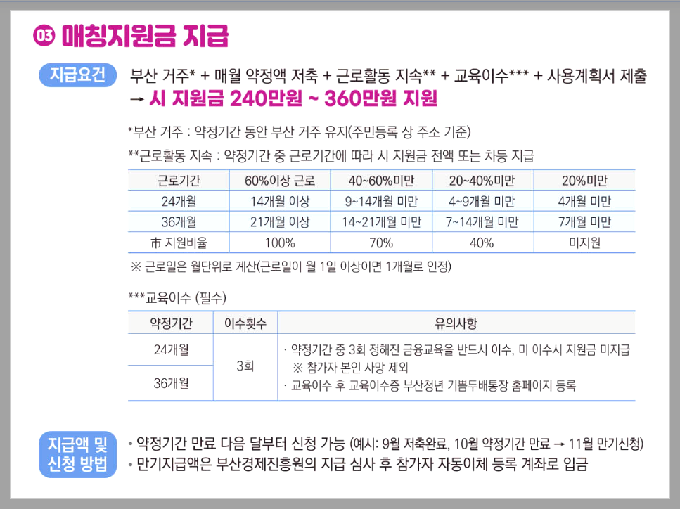 부산청년기쁨두배통장