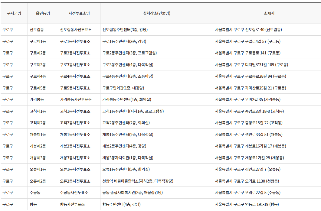 구로구 사전 투표소 위치