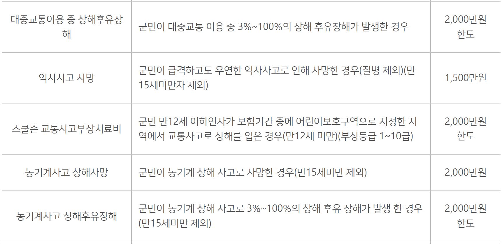 화천군 군민안전보험