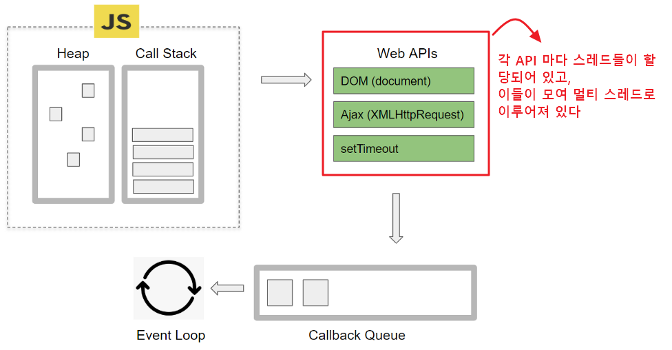 Web APIs