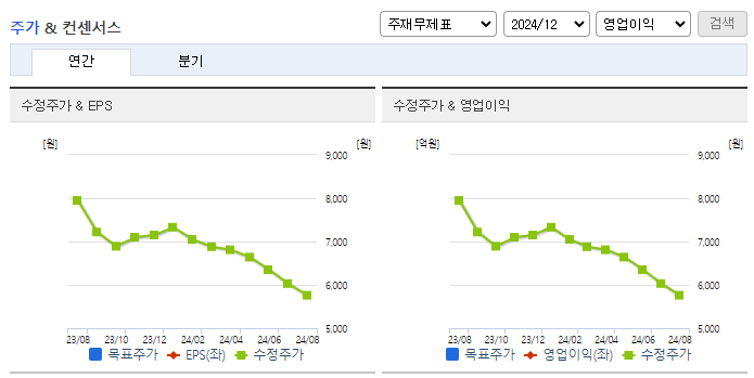 황금에스티_컨센서스