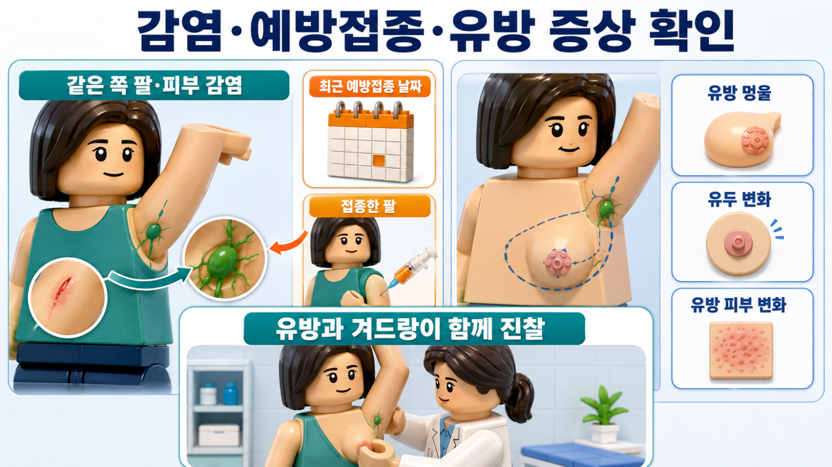 팔 피부 감염&middot;예방접종&middot;유방 증상과 겨드랑이 림프절 반응 확인