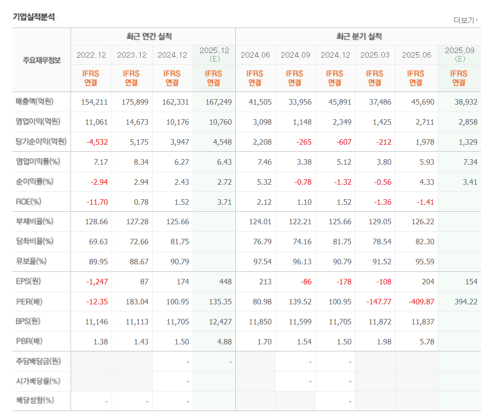 두산에너빌리티-재무