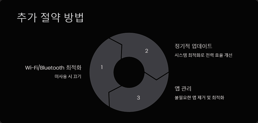 효율적인전력관리