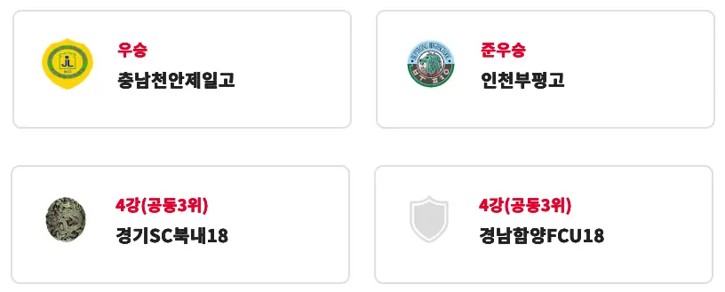 제30회 무학기 전국고등학교 축구대회 결과 보고서