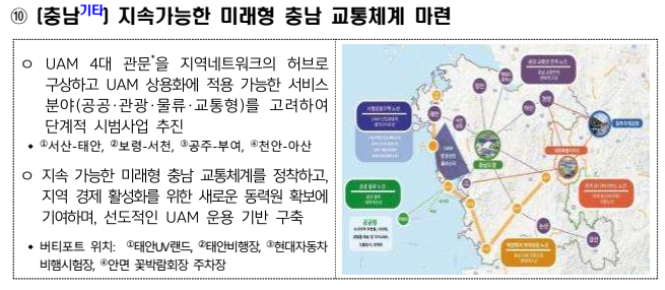 충남: 미래형 교통체계 마련