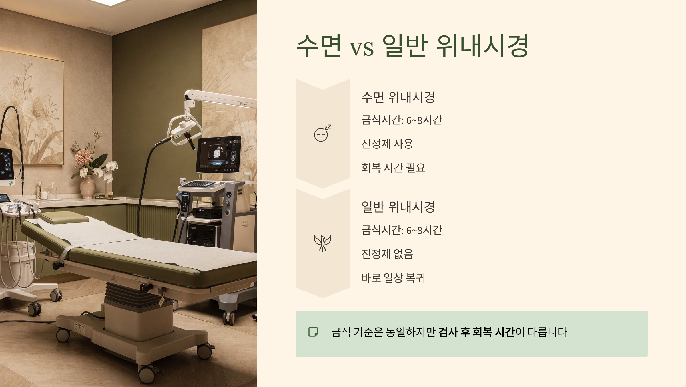 수면 일반 위내시경 차이점