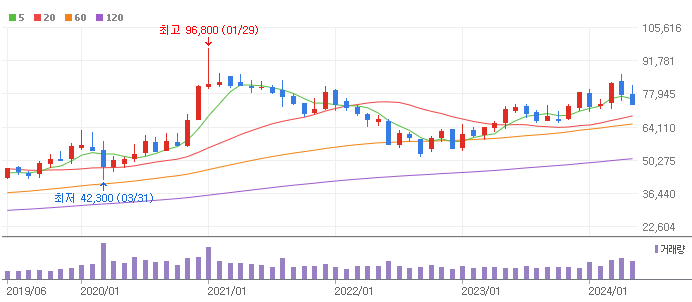 ์ผ์ฑ์ ์ ์๋ด