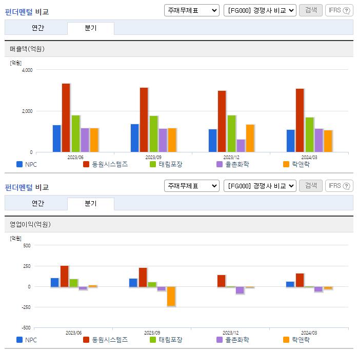 NPC_업종분석