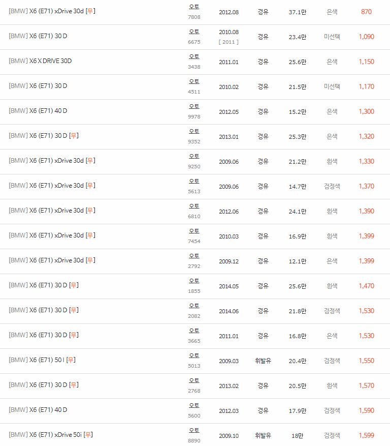 2008~2014년식 BMW X6(E71) 중고차 시세