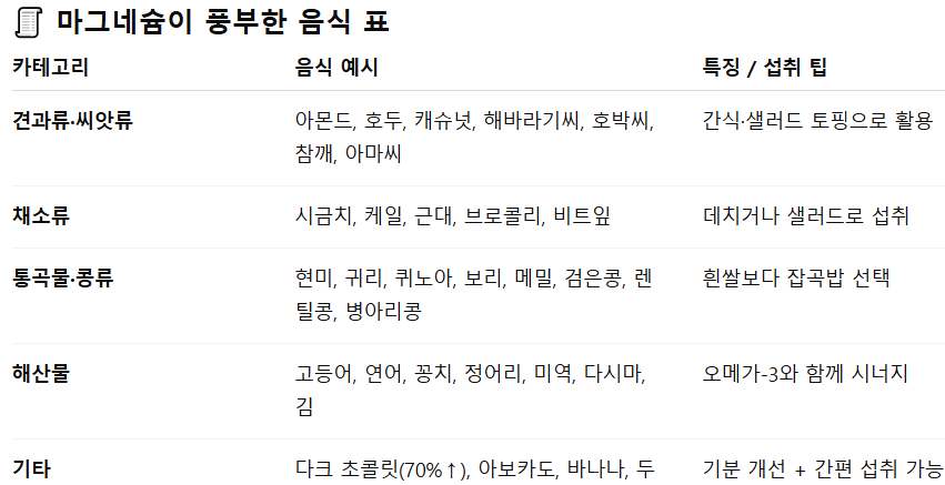 마그네슘이 뇌세포를 젊게 만든다