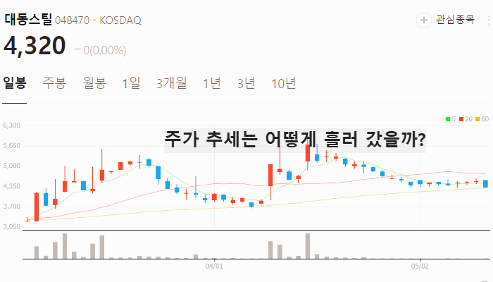 알래스카 LNG 관련주 대장주 가스관 테마주 TOP5
