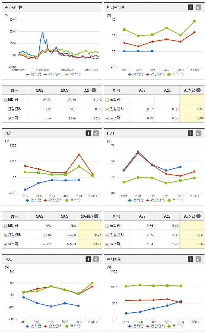 옵티팜_섹터분석