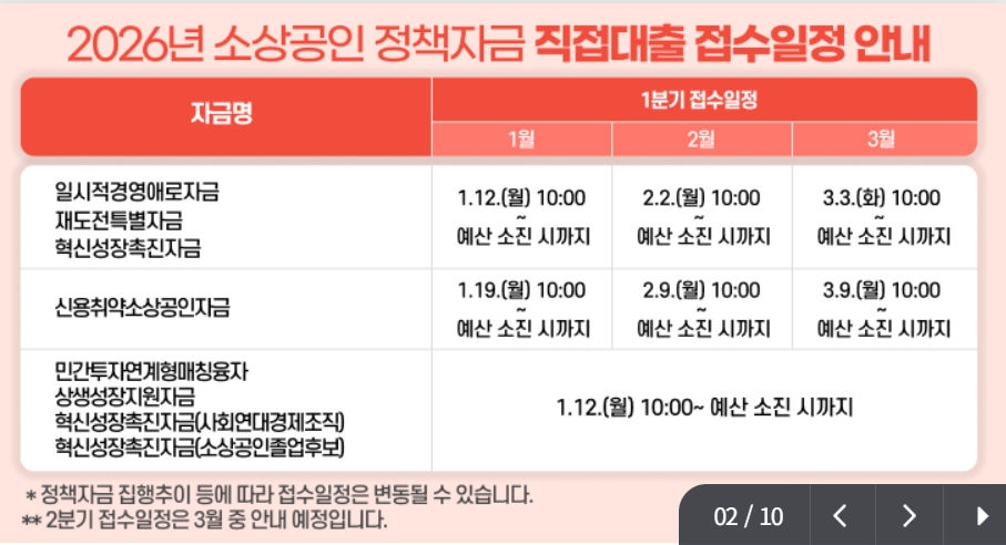 소상공인 정책자금