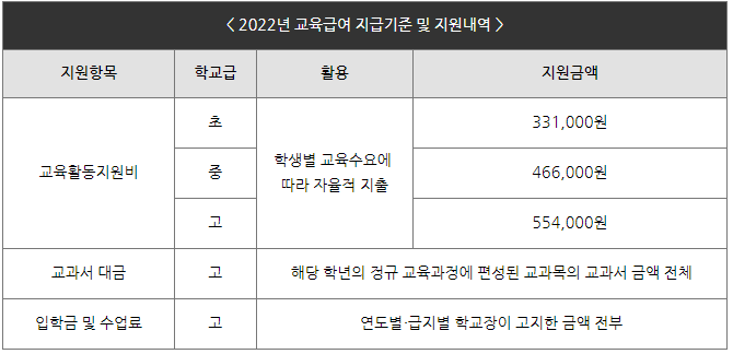 교육급여