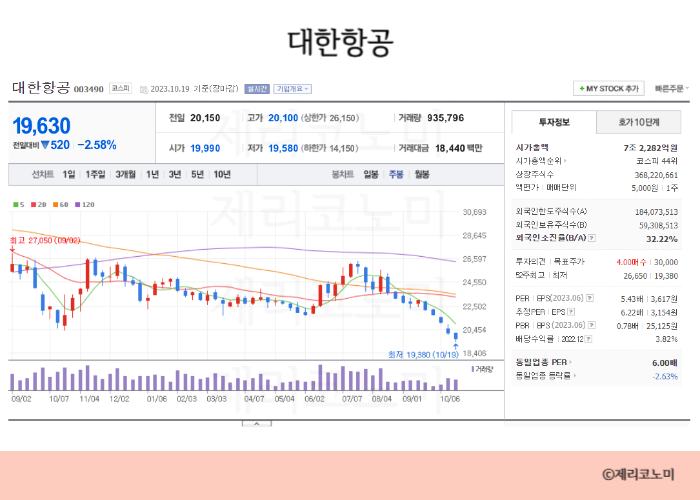드론 관련주 총정리 모음