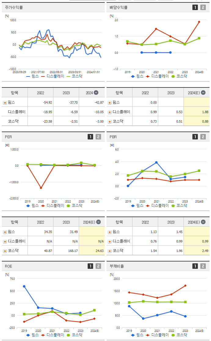 핌스_섹터분석