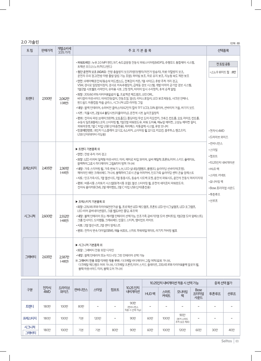 기아 셀토스 가격표