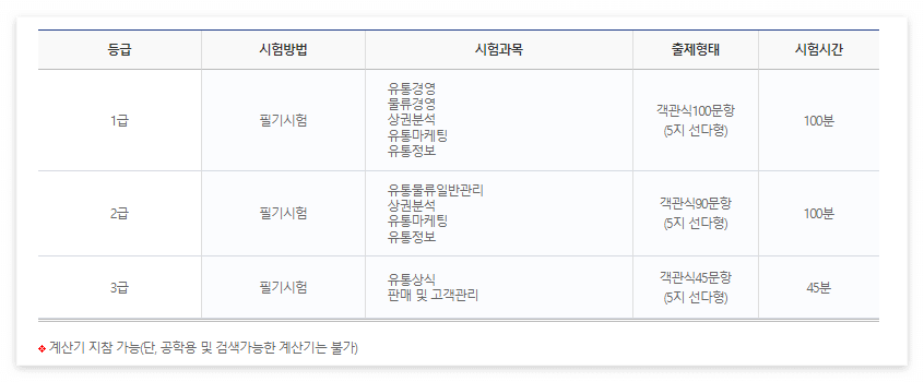 유통관리사 시험일정