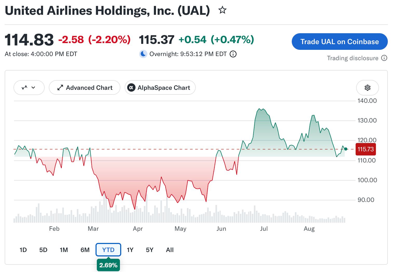United Airlines
