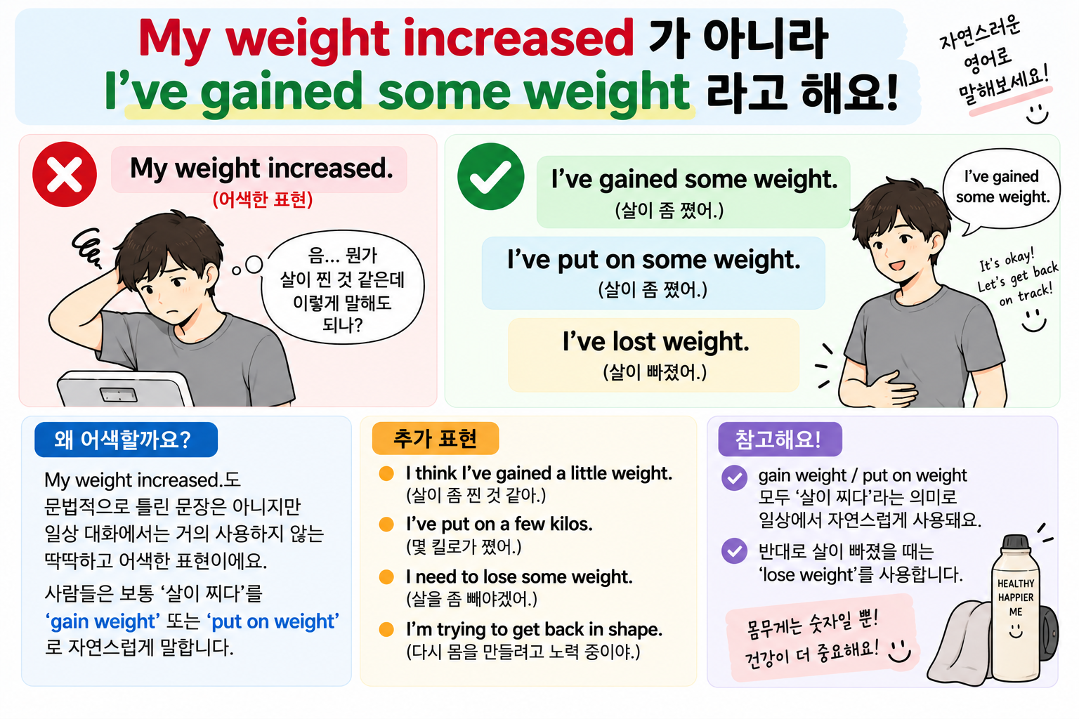 살쪘어를 영어로