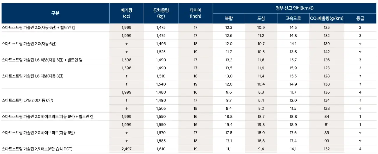쏘나타-디엣지-연비-제원-가격-모의견적