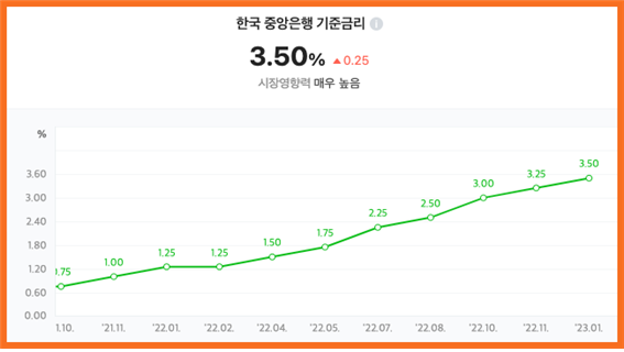 청년도약계좌