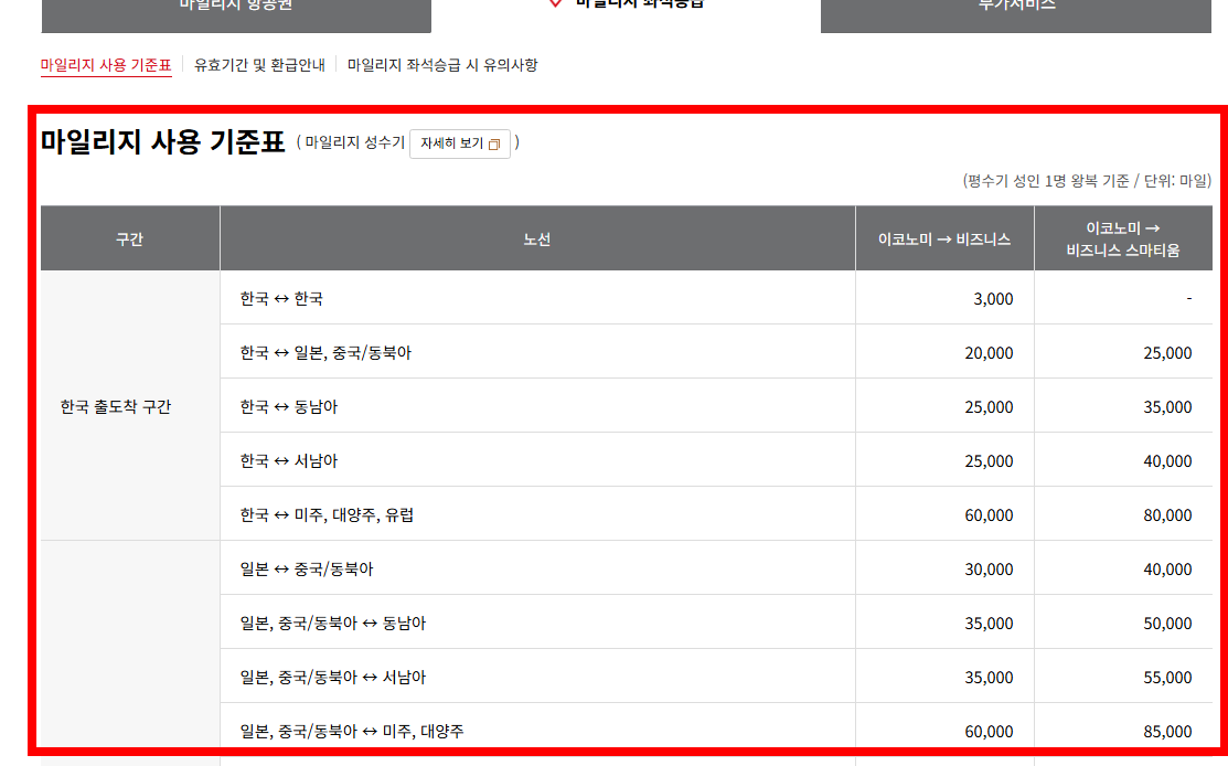 아시아나 마일리지 사용방법 소개