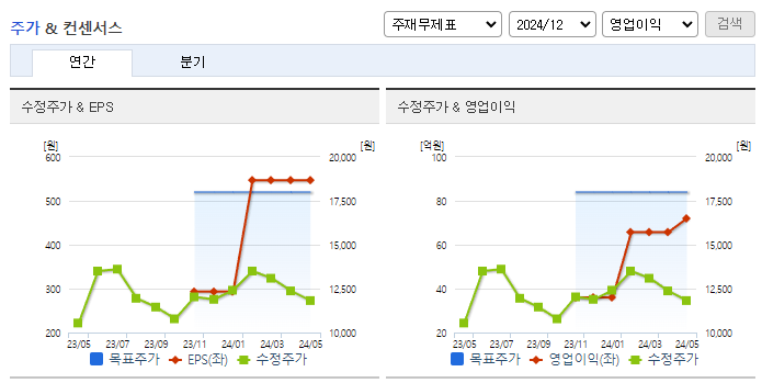 지오엘리먼트_컨센서스
