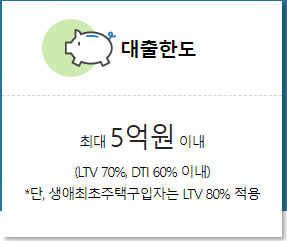 신생아 특례 대출