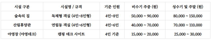 기찬자연휴양림 예약