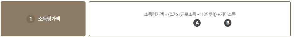 소득평가액계산식