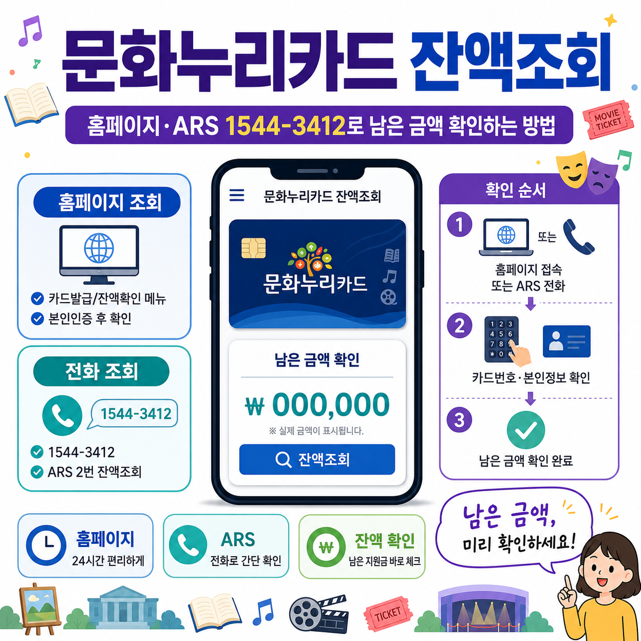 문화누리카드 잔액조회|홈페이지·ARS 1544-3412로 남은 금액 확인하는 방법
